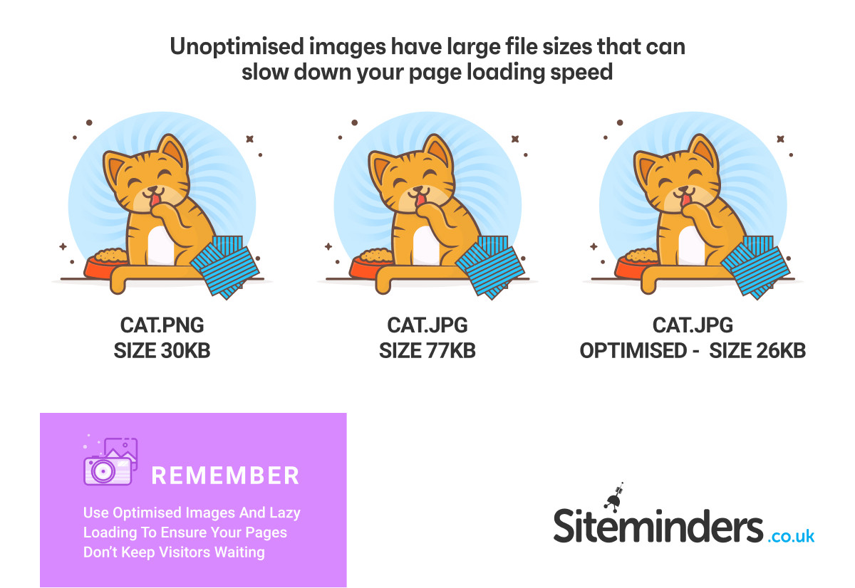 Site Load Speeds - Onsite